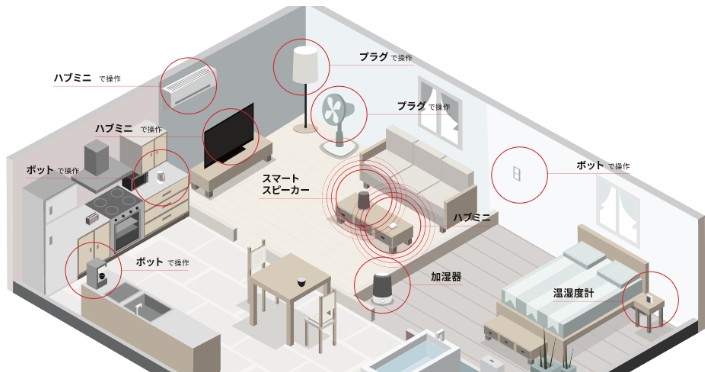 設置場所
