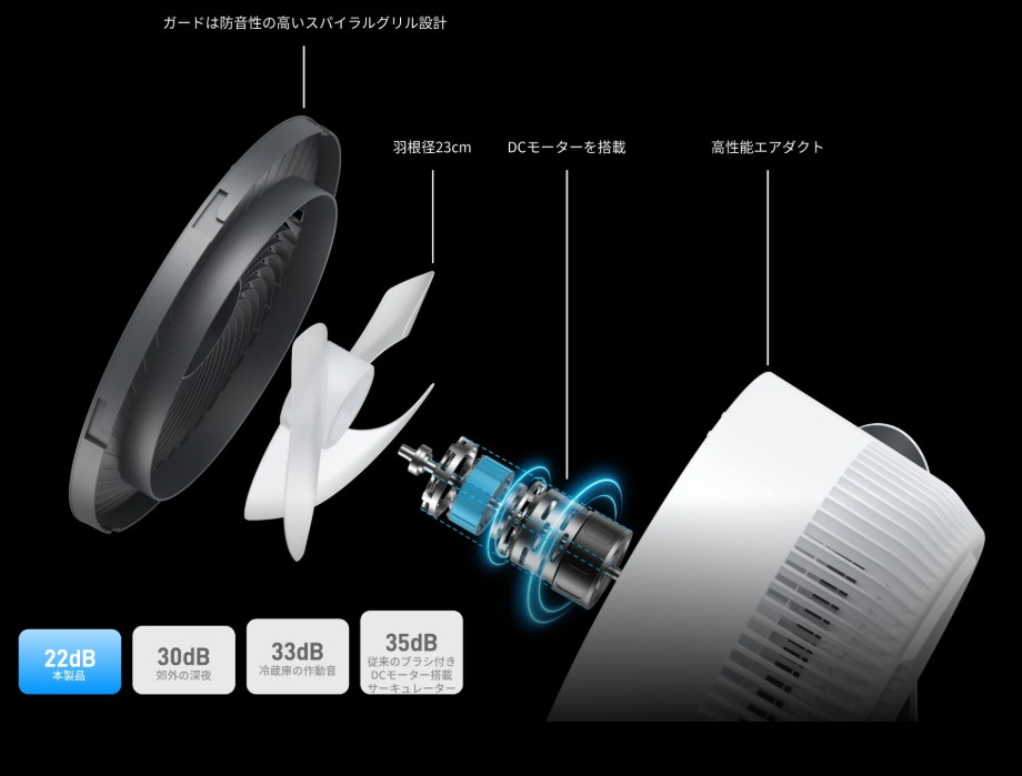 静音技術
