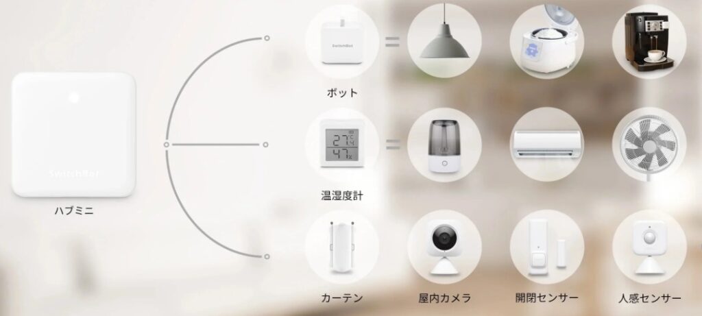 ハブ機能