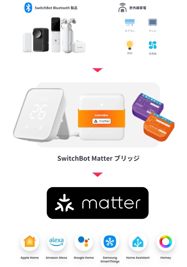 Matter対応