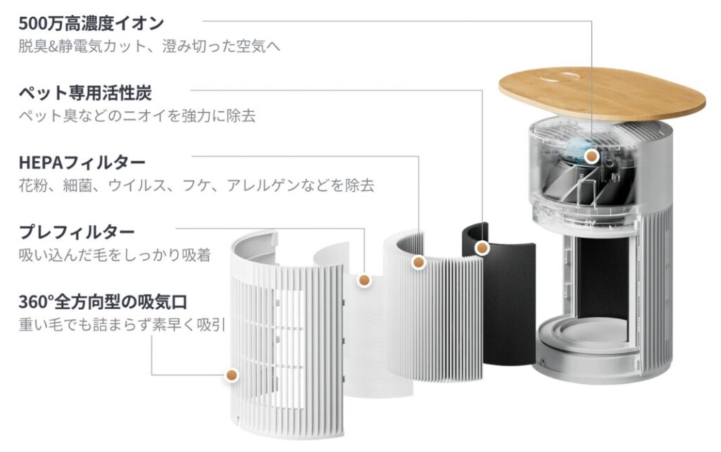 フィルター構造