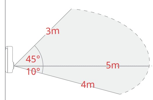 検知範囲横から