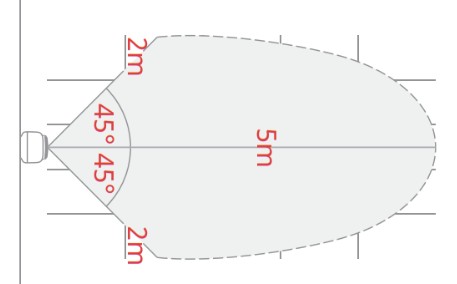 検知範囲上から