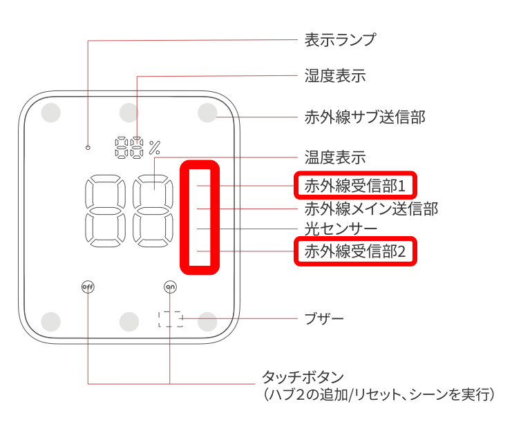 ハブ2取扱説明書